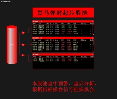 通达信《黑马弹射起步股池》升级版主副图选股指标，主力克星盈利从此处开始加速！