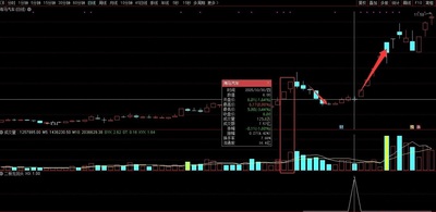 【二板龙回头】通达信二板龙回头副图选股指标，量化寻妖逻辑！源码