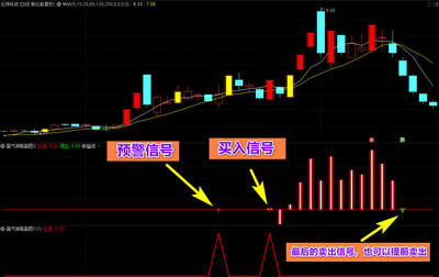 通达信《新版霸气策略》主幅图指标曾经最好波段收益达160% 捉大牛擒妖股———高成功率捕票精准获利！