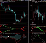 现货黄金白银外汇原油统期货波段无敌乾坤分析软件系
