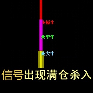 短牛/中牛/大牛抓牛|牛股集中副图指标软件黑马