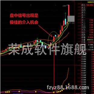 抓涨停涨不停/敢死队抓黑马牛股起爆点/指标公式操盘分析