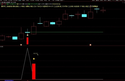 【道法创神尾】通达信道法创神尾主副图选股指标，源码