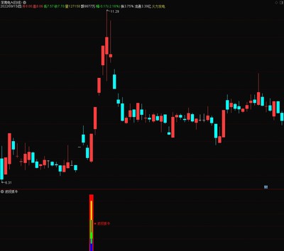 通达信精准《波段抓牛》副图+选股，波段抓牛指标，成功率高达90%以上！