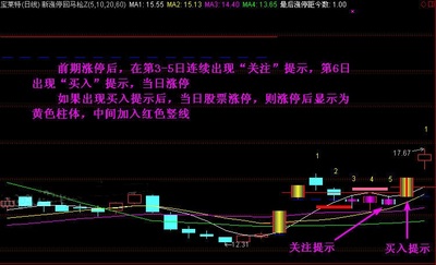 通达信【新涨停回马枪】主图+副图+选股指标公式，新版涨停回马枪指标