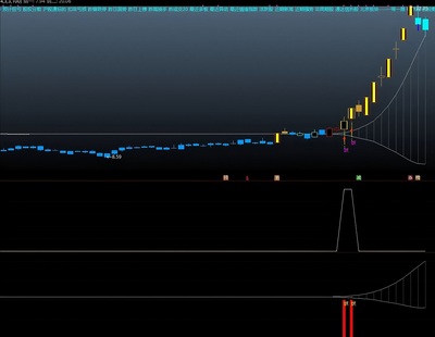 【多彩纲妖】通达信多彩纲妖主副图选股指标，源码