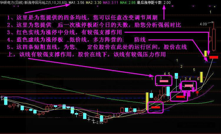 涨停回马枪主图图片