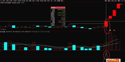 【倍阳三k】通达信倍阳三k主副图选股指标，捉妖模型，连板妖股及时预警，大妖不断！源码