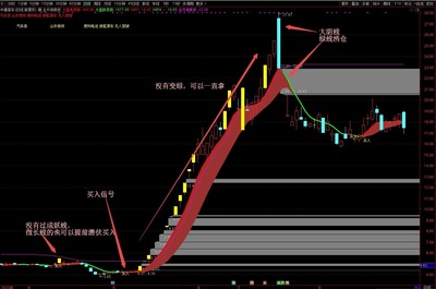 通达信主升浪抓妖主幅图+选股指标升级版，做短线捉大牛、拿波段，轻松稳定赚大钱！
