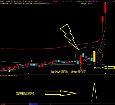 通达信【妖股征兆】主幅图套装指标，出票不多信号不漂移、主力拉升尽在掌握！带着一起飞！
