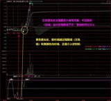 分时买卖操盘主幅图指标，做T神器分时T+0值得拥有！