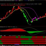 麟龙操盘至尊版/看盘软件/四色谱四量图/决策分析系统