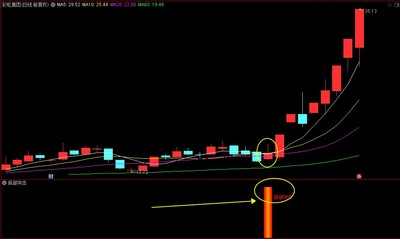 通达信【底部出击】副图+选股指标公式，胜率90%以上，买入清晰实用抄底