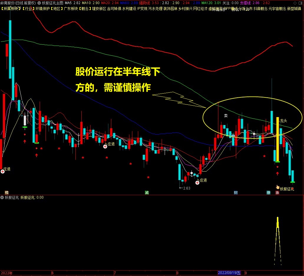 妖股征兆2.jpg