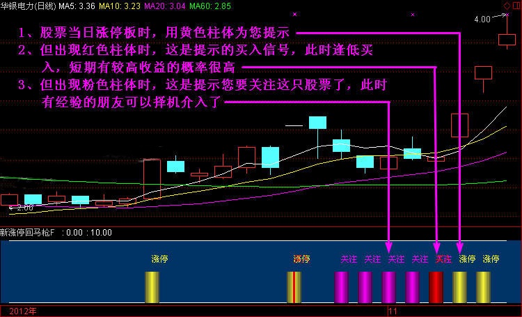 涨停回马枪主图图片