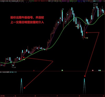 通达信精品指标〖牛股显现〗主幅图指标，上升趋势，根据出现牛股信号来抓大牛！