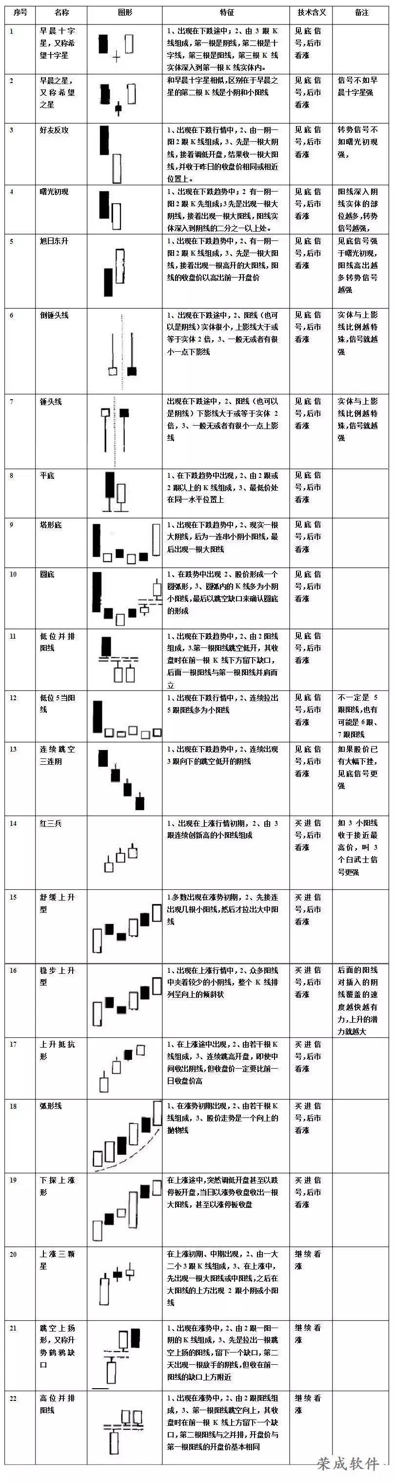 三角形整理k线图解图片