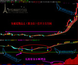 黑马指标公式量线出击量柱擒涨停选股软件王子通达信版