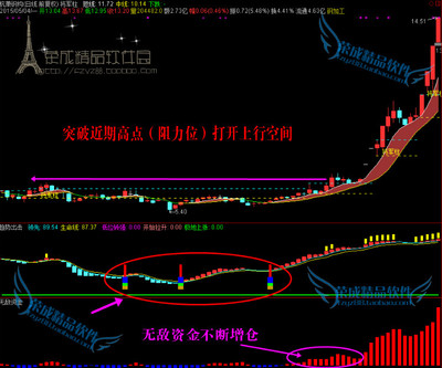 黑马指标公式量线出击量柱擒涨停选股软件王子通达信版