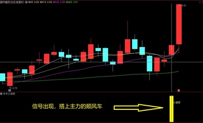 通达信《牛牛小波段》副图+选股指标，尾盘收盘前3分钟左右信号确定介入，搭上主力顺风车