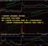 分时买卖副图看盘指标公式/无未来函数tneT+0