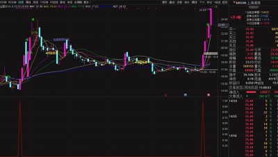 益盟操盘手【弹指神功VIP】副图选股公式 弹弹弹 弹出涨停板