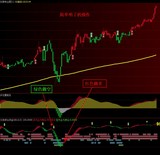 外汇现货黄金白银原.油期货波段多空能量趋势分析软件系统