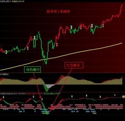外汇现货黄金白银原.油期货波段多空能量趋势分析软件系统