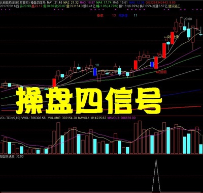 短线自动预警选股 短线高手 操盘分析 选股预警