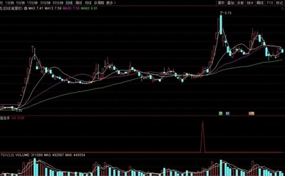 【狙击手】通达信狙击手副图选股指标，随意买卖等于送钱，唯有纪律才是长期生存与盈利的基石！