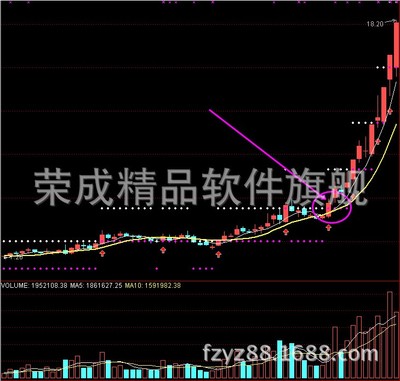 指标公式/支撑压力指标 看盘分析公式