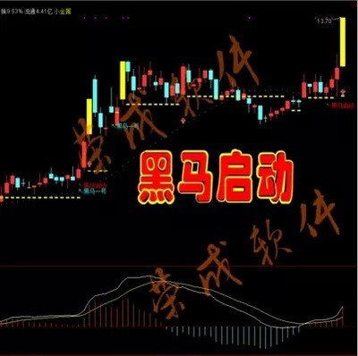 黑马启动/操盘分析/多头防线/指标公式