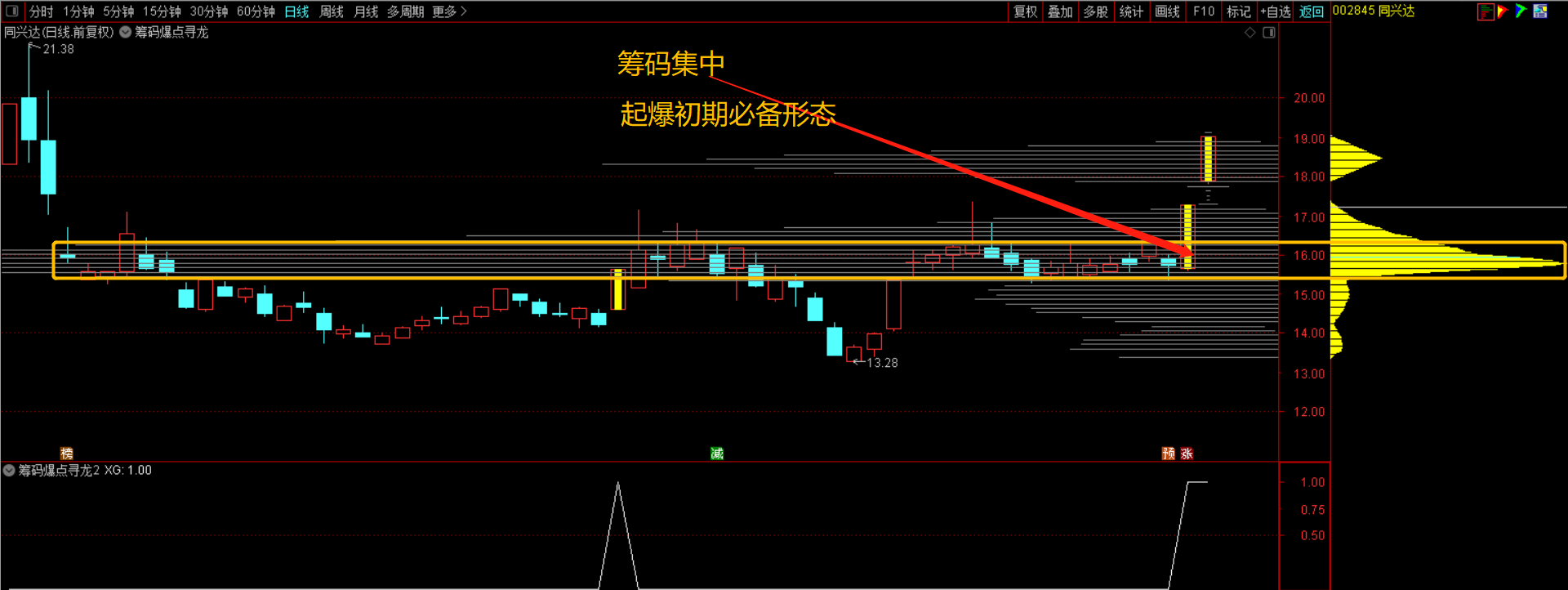 筹码爆点寻龙3.png