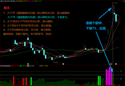 【筹码强度指数】通达信筹码强度副图指标，连板股票进出利器！源码