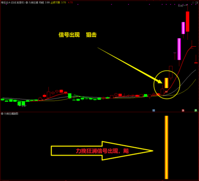 波段买卖操作通达信精品 力挽狂澜主幅图预警选股指标！一己之力、力挽狂澜锁定牛股！