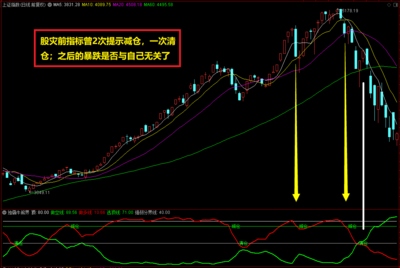 通达信《独霸牛熊界》胜率达88.75%副图预警选股指标公式，新手必备选股抓牛捉妖工具！