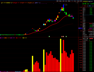 新版【量王精选】益盟量王精选通达信版副图指标，精华中的精华带强度数值版本，源码分享