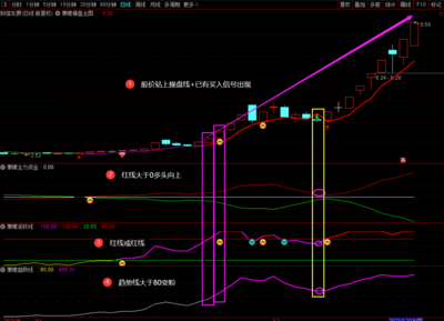 通达信萧啸操盘主图副图及选股指标套装 捕捉刚起动的牛股、妖股，实现买在起涨点