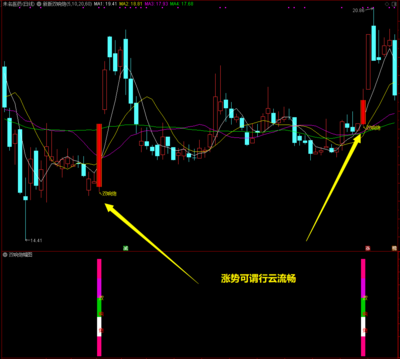 通达信【新版双响炮】主幅图+选股指标90%胜率，上升之势摧枯拉朽、势不可挡！紧追大牛涨停板