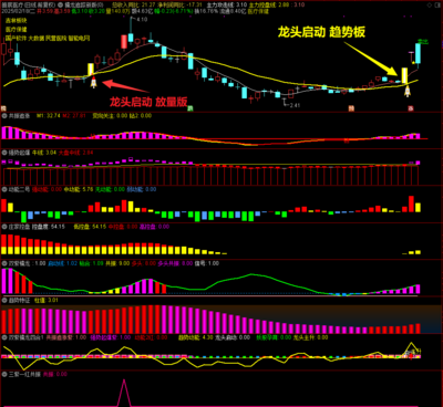 【双紫擒龙主图十合一】主副图选股指标，应用户要求追加赢家庄家控盘选股+赢家趋势特征选股，经典之作！紫紫红黄