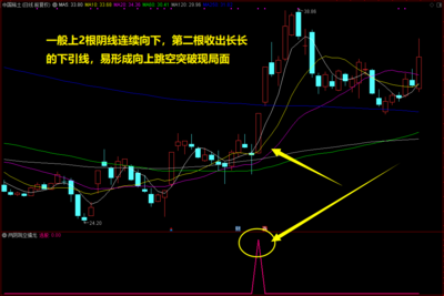 通达信【两阴跳空擒龙】副图选股指标，捕捉强势反弹急先锋！