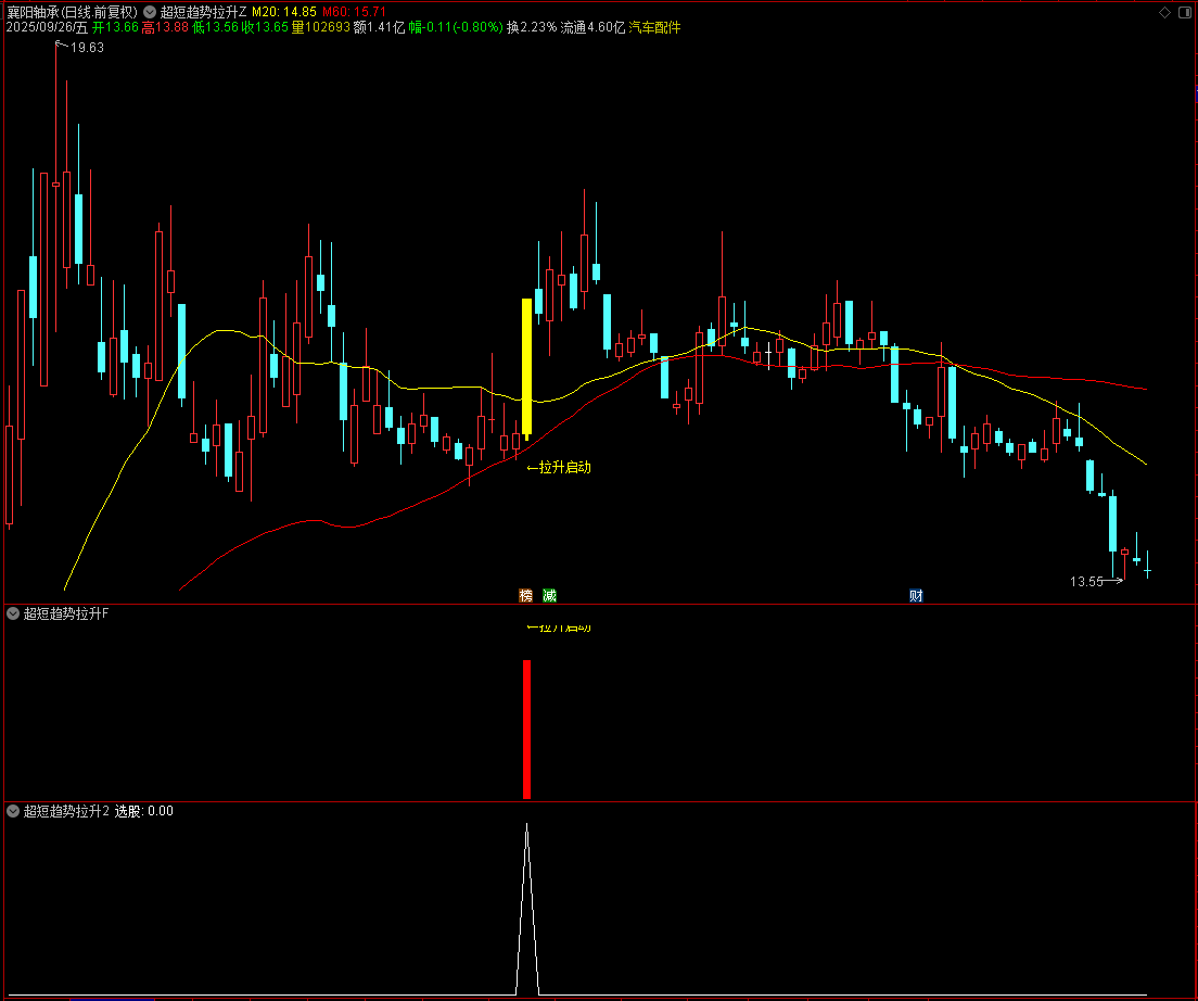 超短趋势拉升2.png