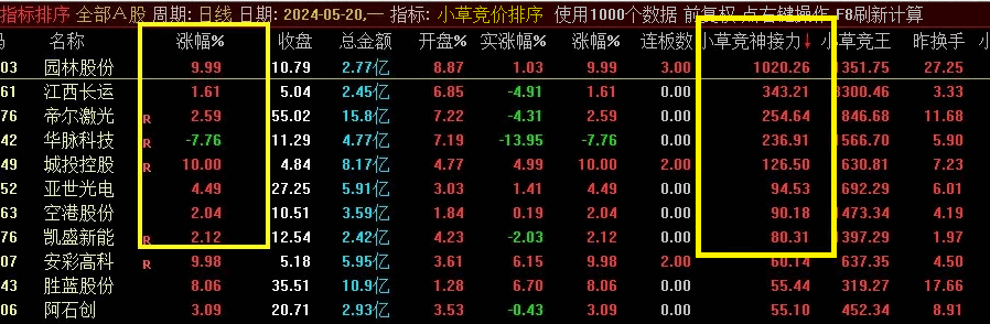 《小草竞价排序》通达信小草竞价排序指标，接力板首板源码