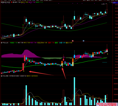 气壮山河之势、宏伟壮观，通达信副图/选股指标公式，简单实用的好指标