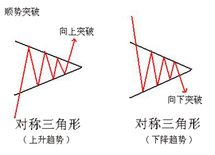 k线三角形整理形态图片