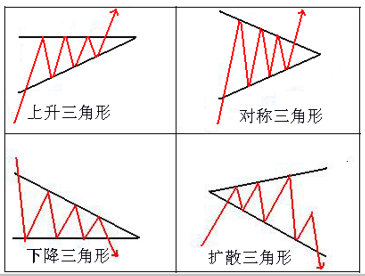 三角堆积图解图片