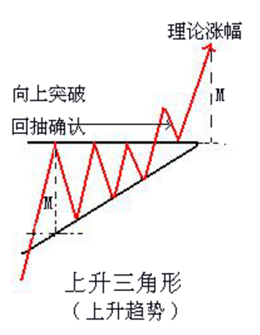 扩张三角形整理形态图片