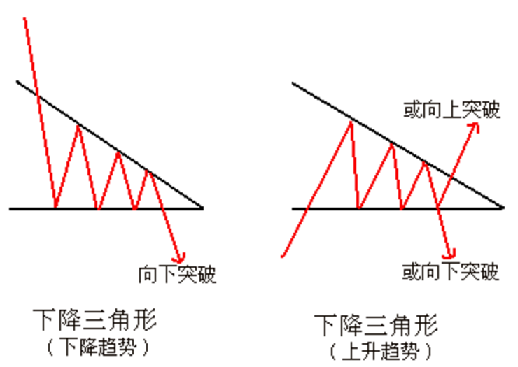 三角旗形整理k线图解图片