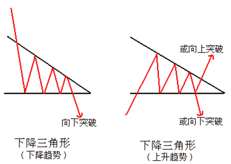 扩张三角形整理形态图片