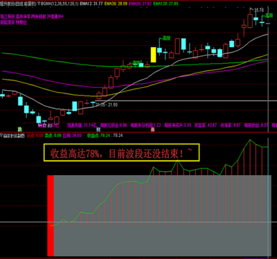 通达信【赢家抄底波段系统】主副图全套实战选股指标，高胜率抄底预警选股系统！源码分享